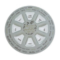 Rosh Hashanah Simanim Dish
