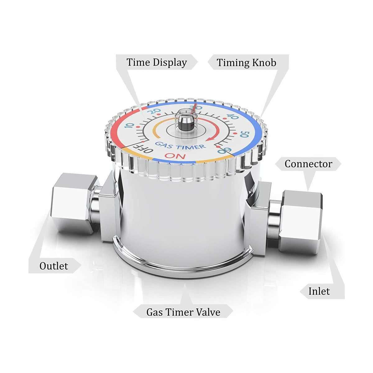 Gas Timer Valve