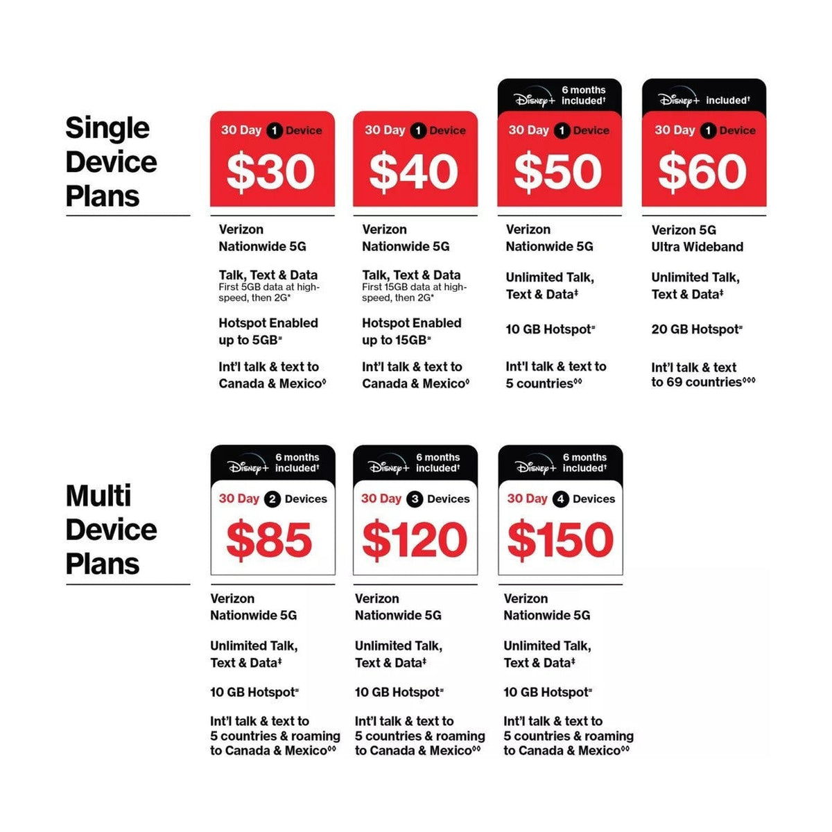 Total by Verizon Starter SIM Kit